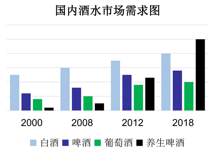 啤酒厂家